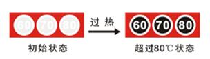 麗江示溫片