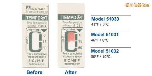 銀川溫度指示標(biāo)簽 Tempdot 時間-溫度標(biāo)簽